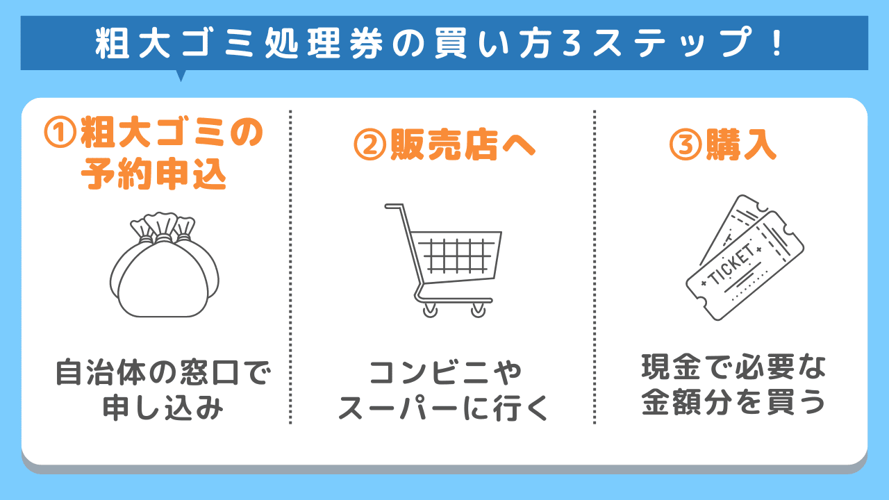 粗大ゴミ処理券をコンビニで買う方法